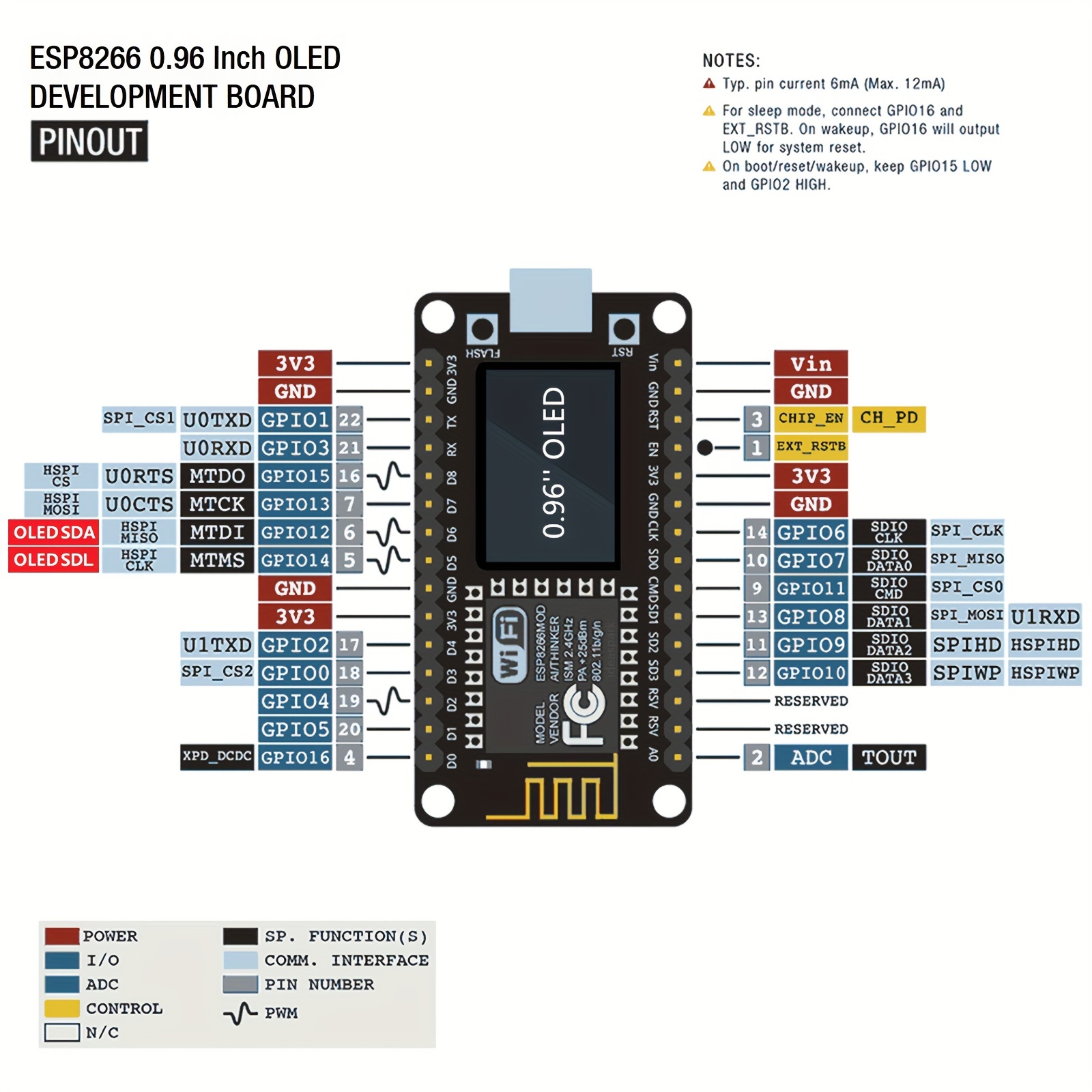 مجموعة أدوات قياس الطقس ESP826 - مراجعة Esp8266 Nodemcu Board وسعره